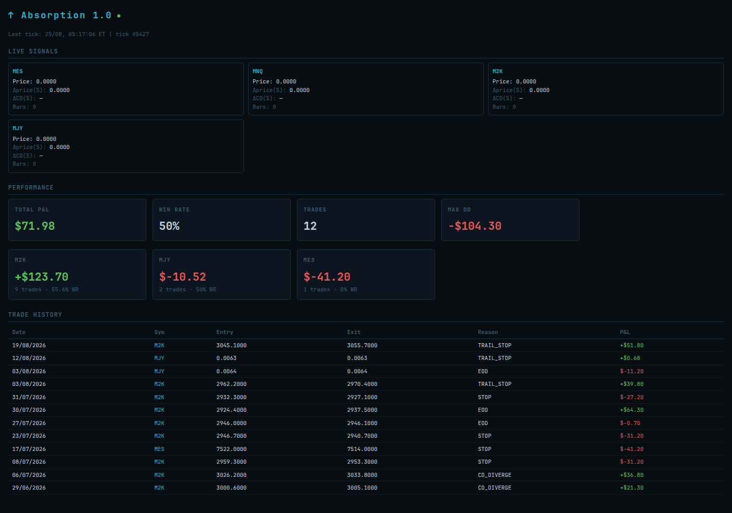 A second independent strategy's live dashboard
