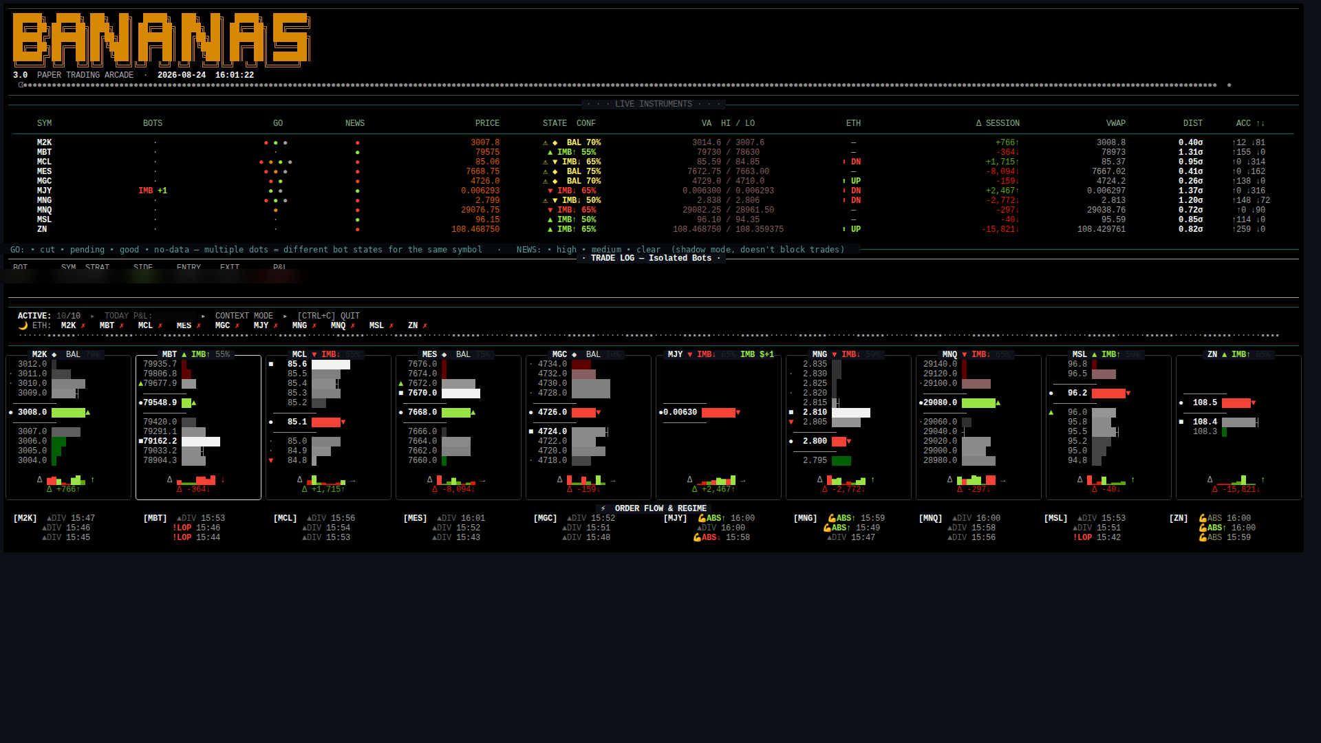 Portfolio-wide live view across ten futures instruments and every active strategy
