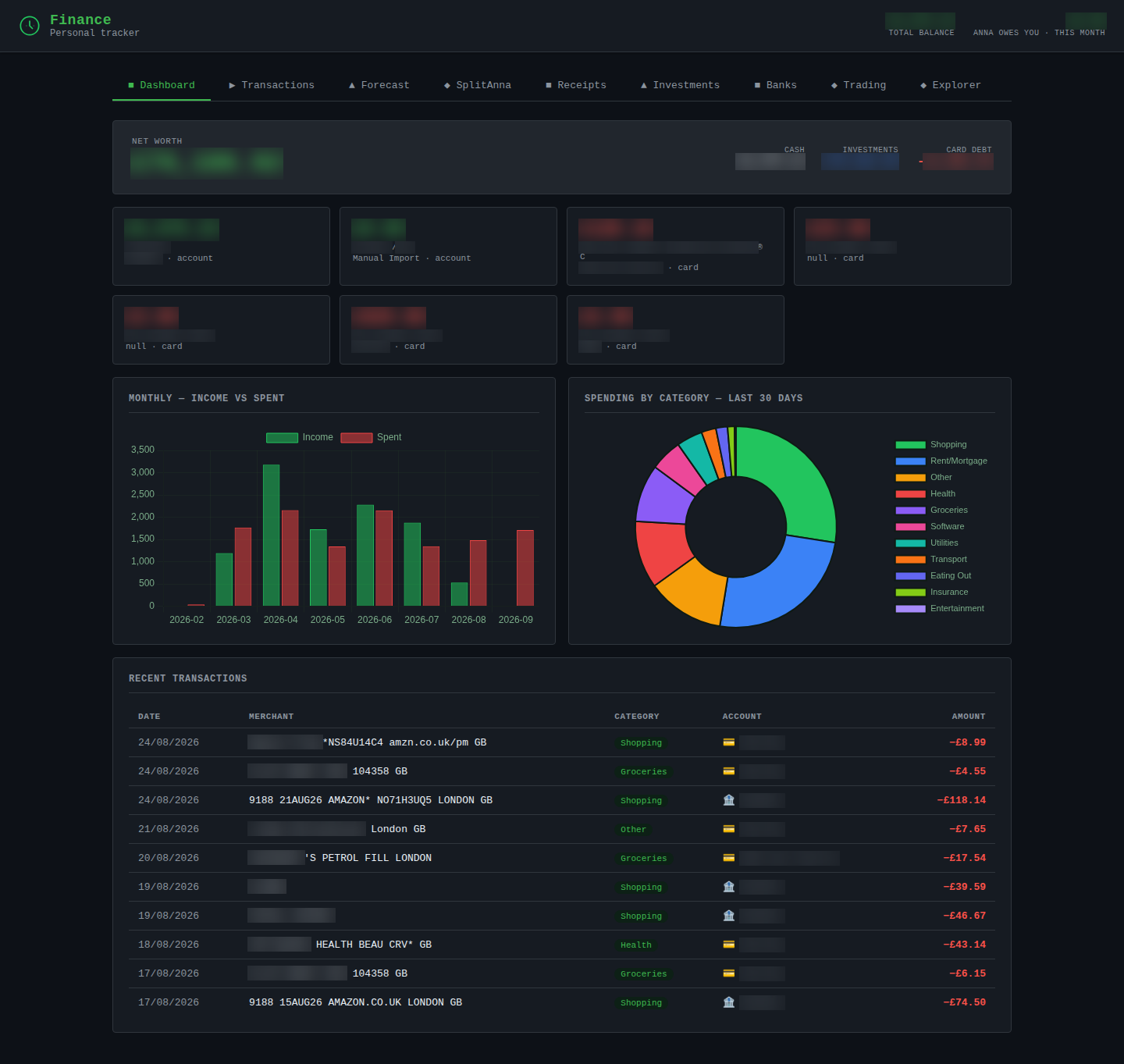 Unified operations dashboard with monthly income and spend, and spending by category