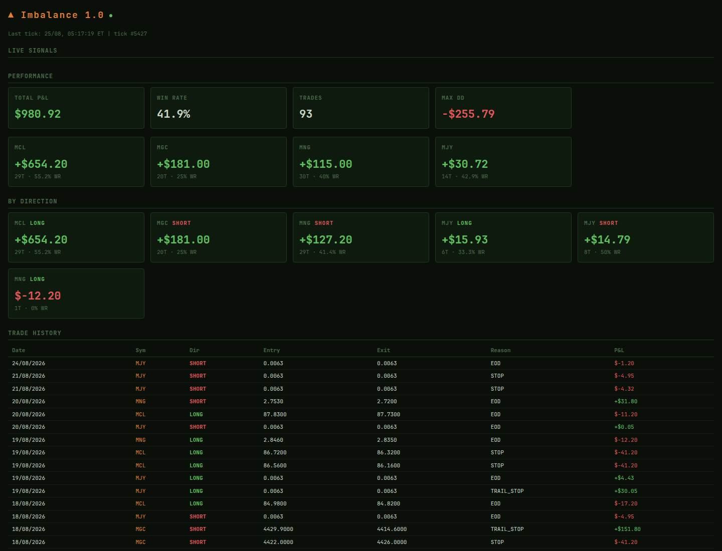 A third independent strategy's live dashboard