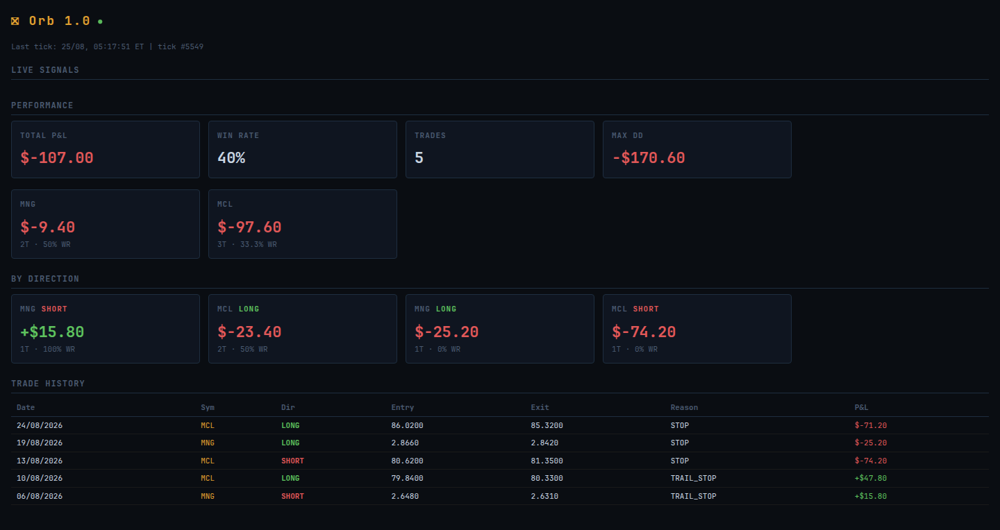 A fourth independent strategy's live dashboard