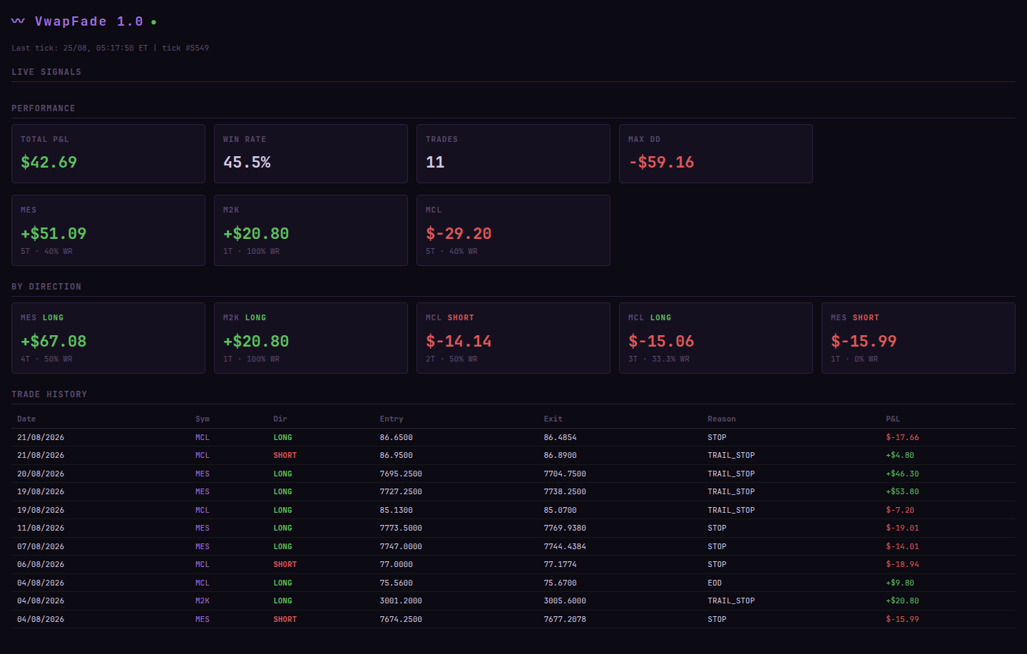 A fifth independent strategy's live dashboard