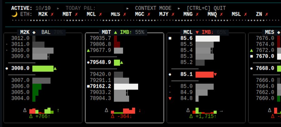 Portfolio-wide live view across ten futures instruments and every active strategy