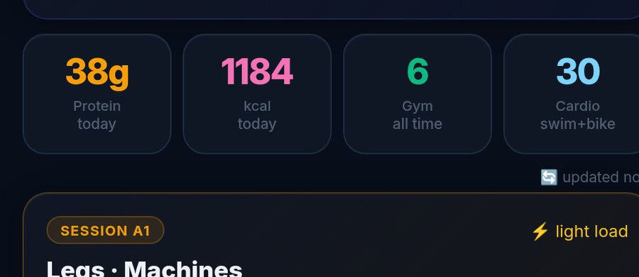 Daily dashboard with automatic nutrition tracking, session history and reminders